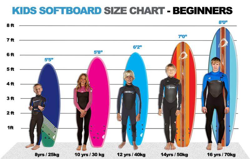 Tablas de surf para niños Todo lo que debes saber sobre ellas.