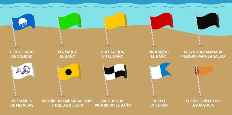 Banderas en playas españolas 